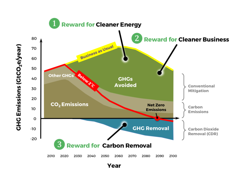 GCR-Emissions-Chart-c